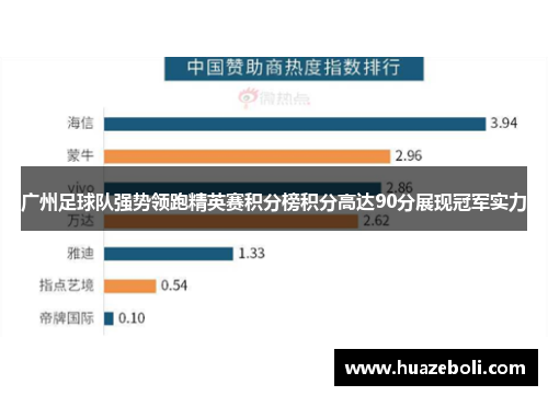 广州足球队强势领跑精英赛积分榜积分高达90分展现冠军实力